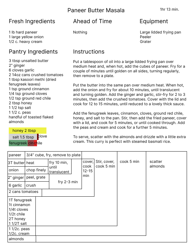 paneer butter masala, rearranged to address the above points