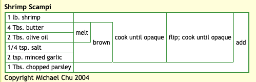 a “cooking for engineers” diagram of Shrimp Scampi