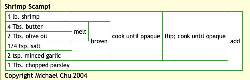 Cooking For Engineers